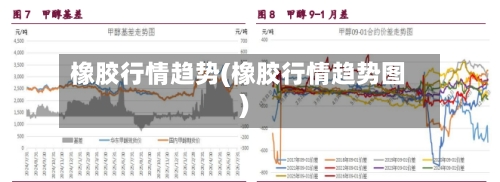 橡胶行情趋势(橡胶行情趋势图)