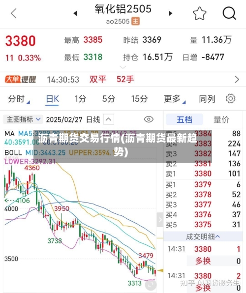沥青期货交易行情(沥青期货最新趋势)