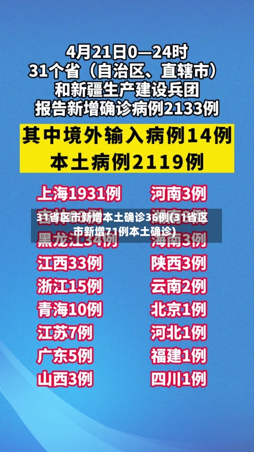 31省区市新增本土确诊36例(31省区市新增71例本土确诊)-第2张图片