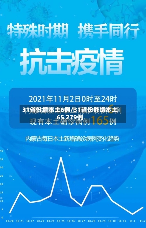 31省份增本土6例/31省份昨增本土65 279例-第2张图片