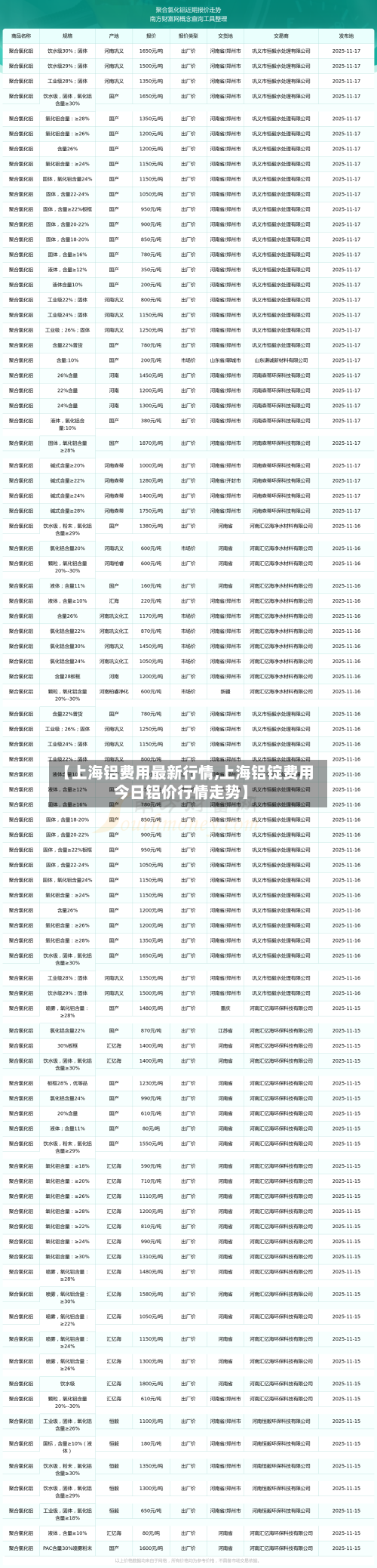 【上海铝费用最新行情,上海铝锭费用今日铝价行情走势】