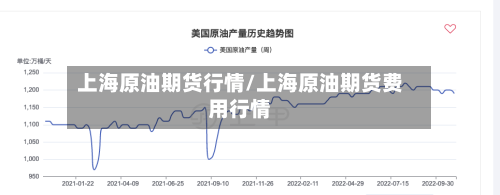 上海原油期货行情/上海原油期货费用行情
