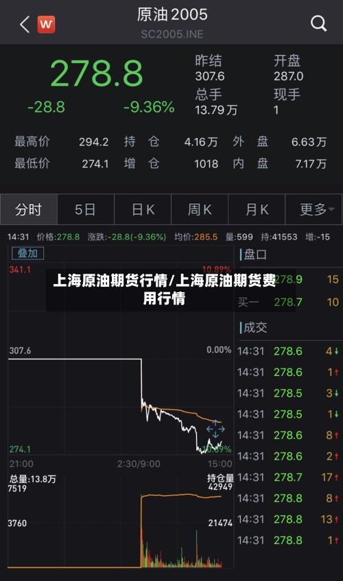 上海原油期货行情/上海原油期货费用行情-第3张图片