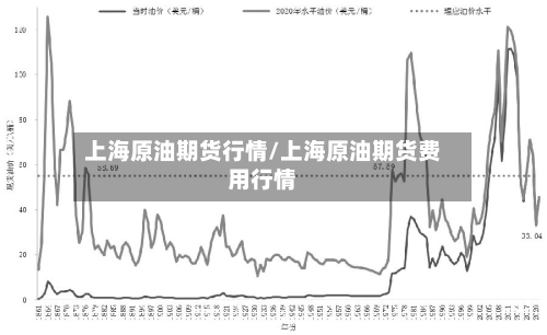上海原油期货行情/上海原油期货费用行情-第2张图片