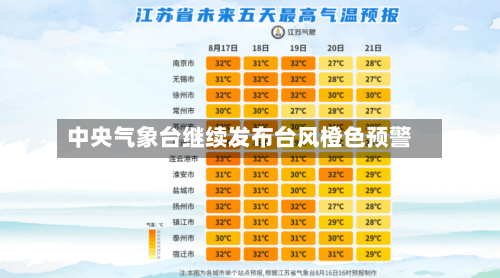 中央气象台继续发布台风橙色预警