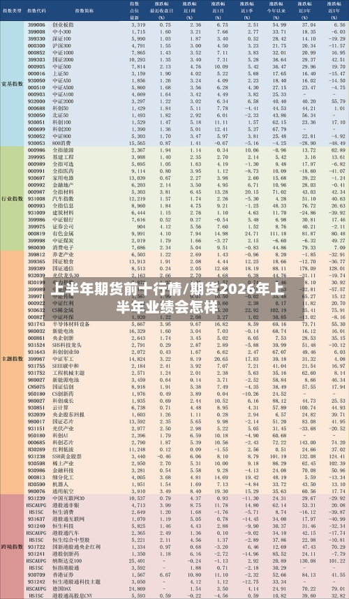 上半年期货前十行情/期货2026年上半年业绩会怎样-第2张图片