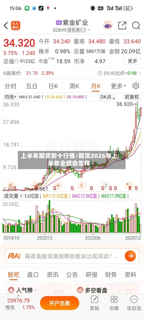上半年期货前十行情/期货2026年上半年业绩会怎样