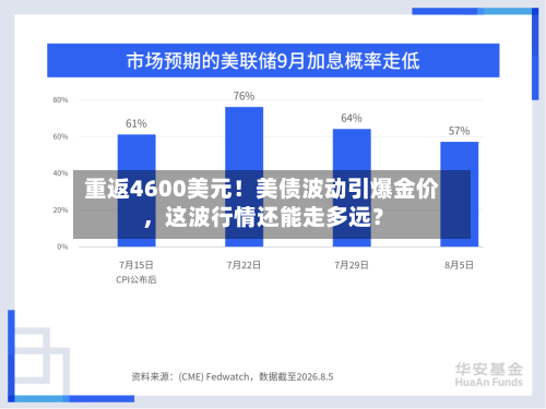 重返4600美元！美债波动引爆金价，这波行情还能走多远？-第2张图片