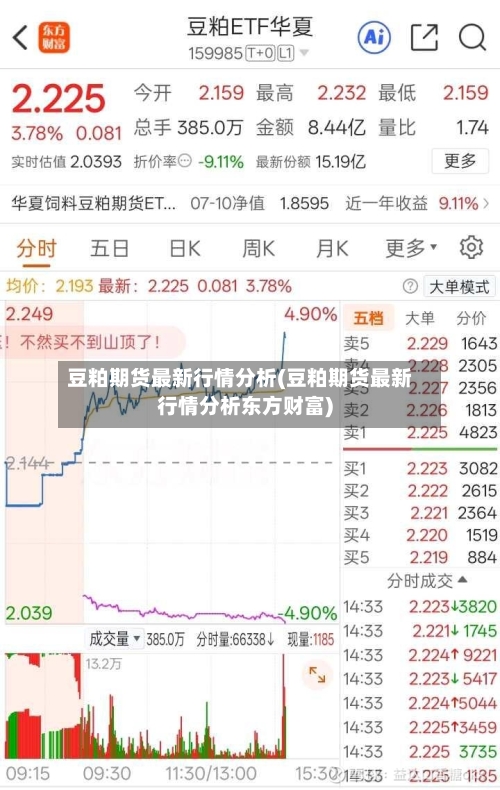 豆粕期货最新行情分析(豆粕期货最新行情分析东方财富)-第3张图片