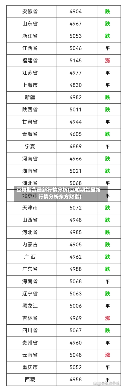 豆粕期货最新行情分析(豆粕期货最新行情分析东方财富)-第2张图片