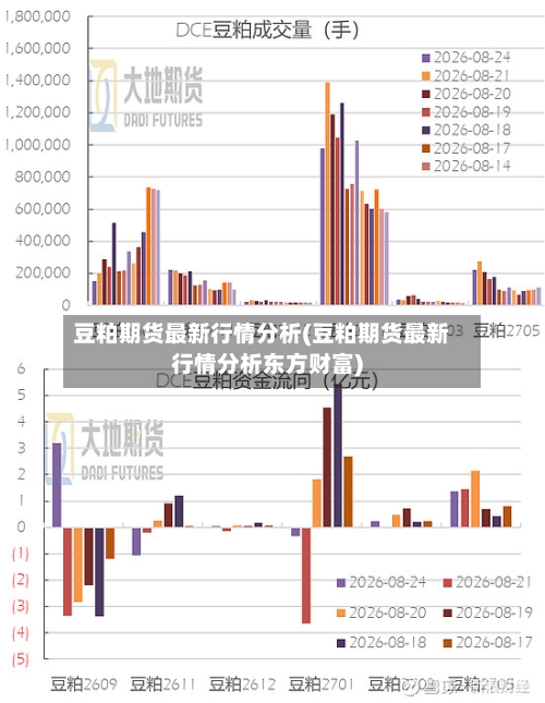 豆粕期货最新行情分析(豆粕期货最新行情分析东方财富)