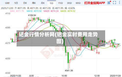 钯金行情分析网(钯金实时费用走势图)-第2张图片