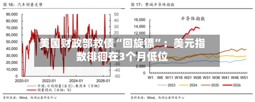 美国财政部救债“回旋镖”：美元指数徘徊在3个月低位