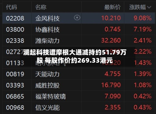 澜起科技遭摩根大通减持约51.79万股 每股作价约269.33港元-第1张图片