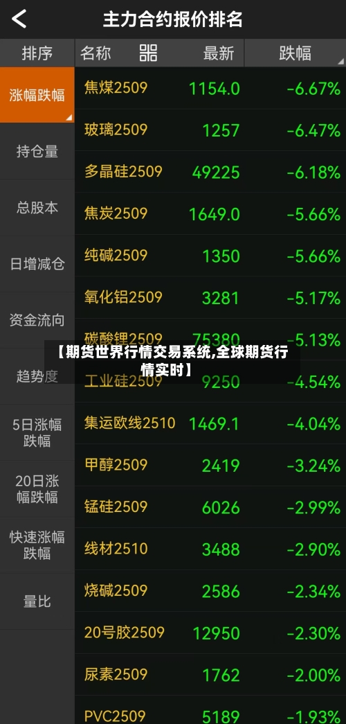【期货世界行情交易系统,全球期货行情实时】-第3张图片