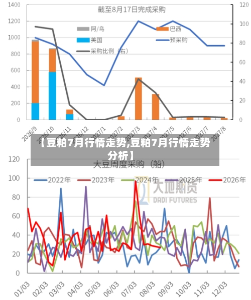 【豆粕7月行情走势,豆粕7月行情走势分析】