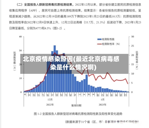 北京疫情感染原因(最近北京病毒感染是什么情况啊)