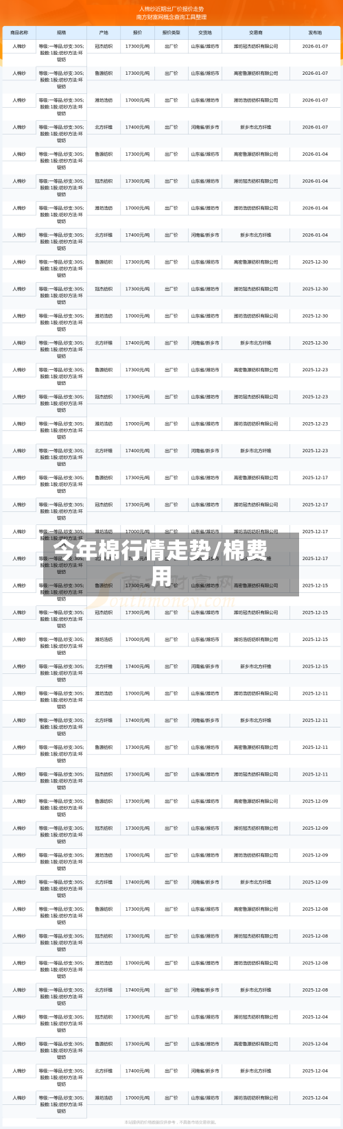 今年棉行情走势/棉费用-第2张图片