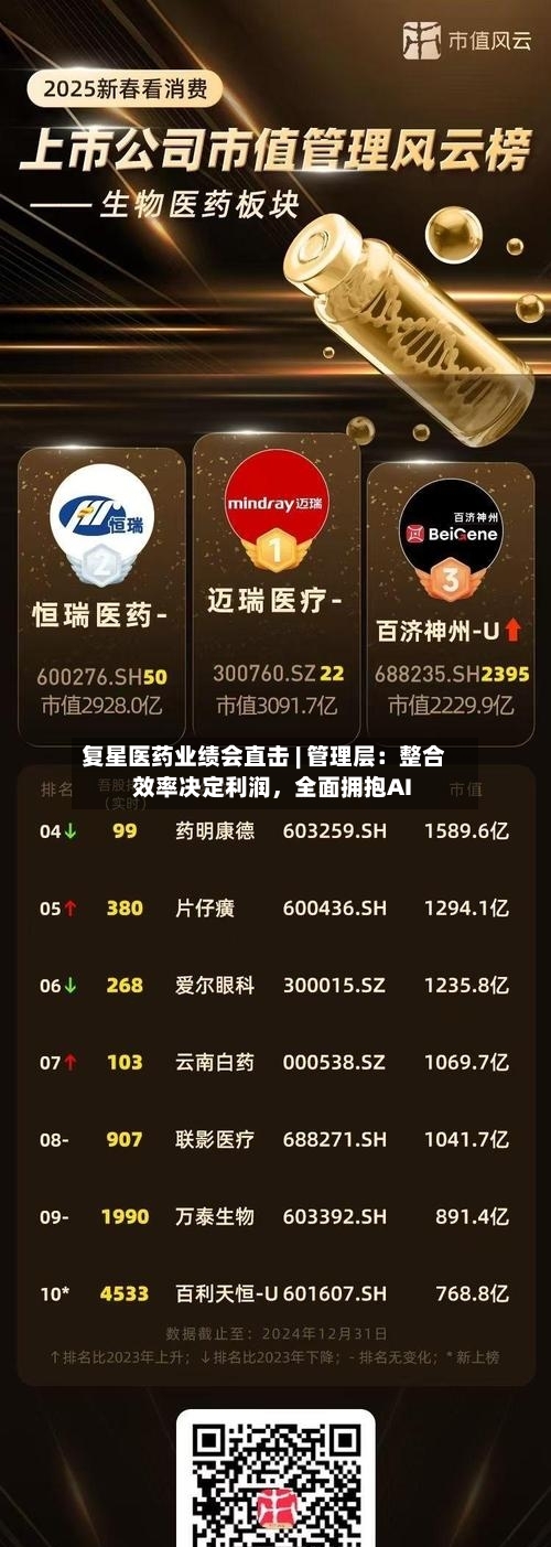 复星医药业绩会直击 | 管理层：整合效率决定利润，全面拥抱AI-第2张图片