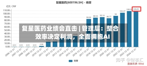 复星医药业绩会直击 | 管理层：整合效率决定利润，全面拥抱AI-第3张图片