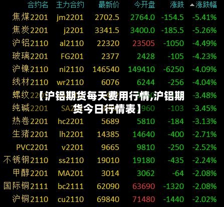 【沪铝期货每天费用行情,沪铝期货今日行情表】