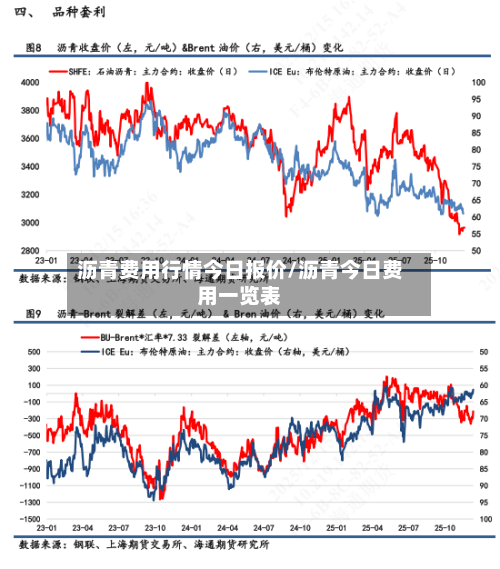 沥青费用行情今日报价/沥青今日费用一览表