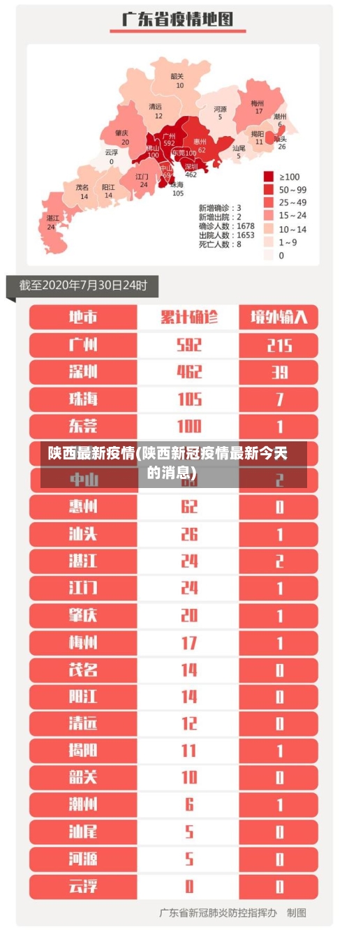 陕西最新疫情(陕西新冠疫情最新今天的消息)