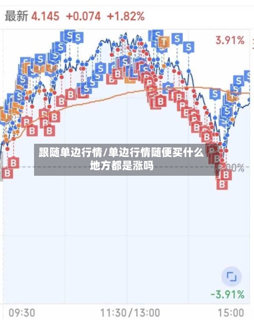 跟随单边行情/单边行情随便买什么地方都是涨吗-第3张图片
