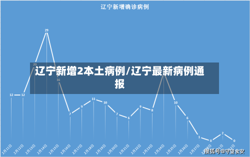 辽宁新增2本土病例/辽宁最新病例通报