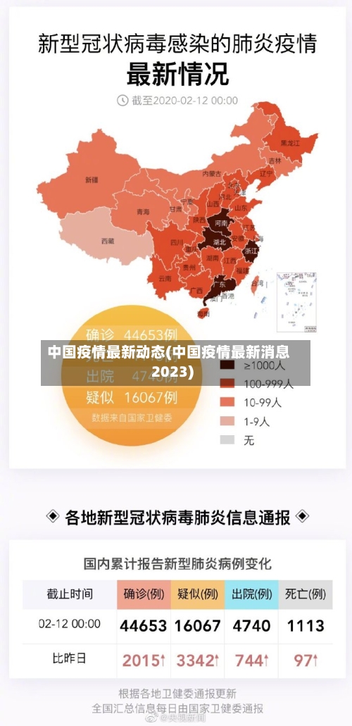 中国疫情最新动态(中国疫情最新消息2023)