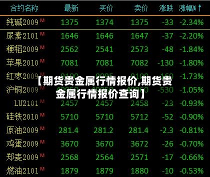 【期货贵金属行情报价,期货贵金属行情报价查询】-第2张图片