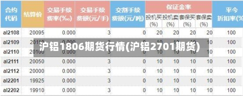 沪铝1806期货行情(沪铝2701期货)
