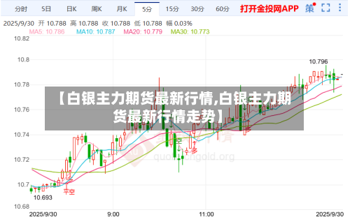 【白银主力期货最新行情,白银主力期货最新行情走势】
