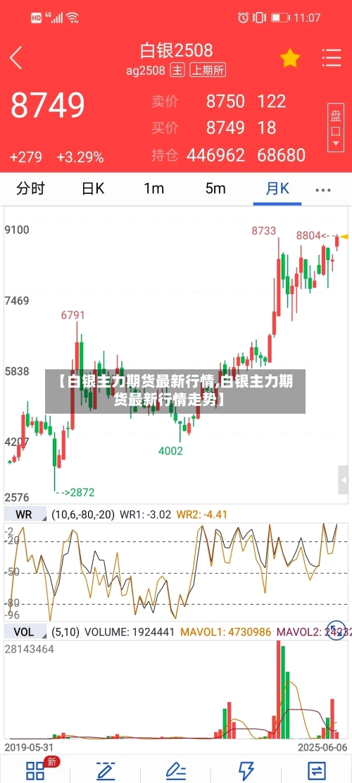 【白银主力期货最新行情,白银主力期货最新行情走势】-第3张图片