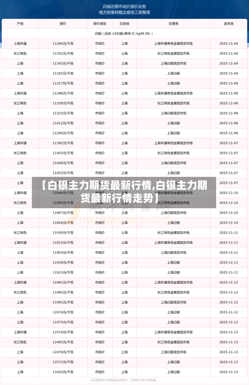 【白银主力期货最新行情,白银主力期货最新行情走势】-第2张图片