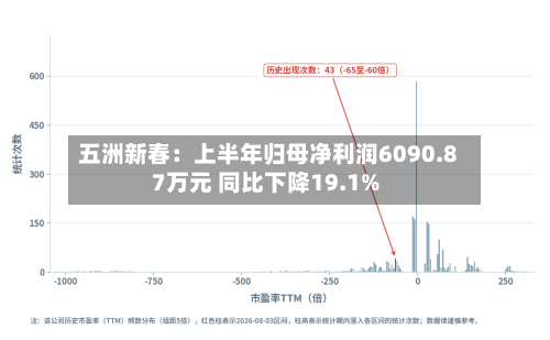 五洲新春：上半年归母净利润6090.87万元 同比下降19.1%-第2张图片