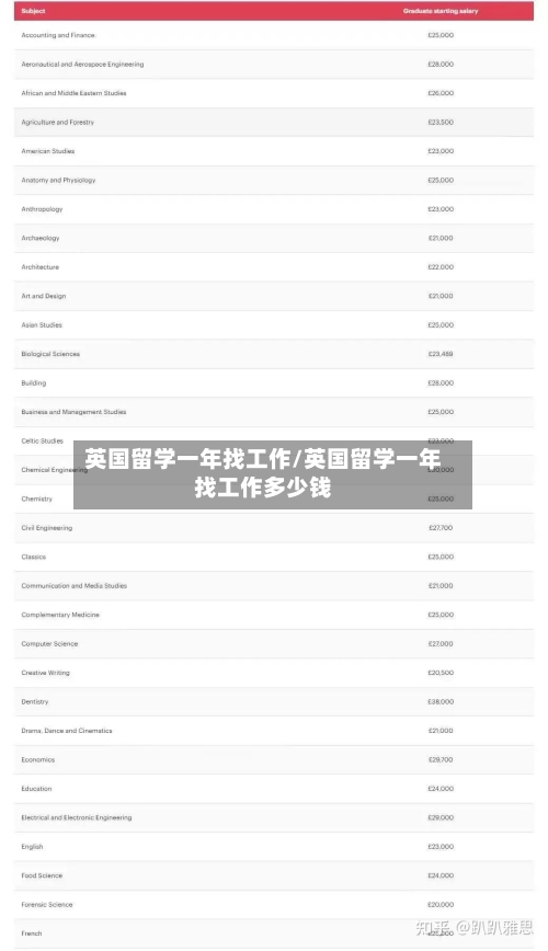 英国留学一年找工作/英国留学一年找工作多少钱