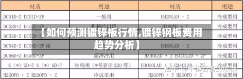 【如何预测镀锌板行情,镀锌钢板费用趋势分析】-第3张图片