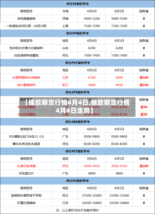 【橡胶期货行情4月4日,橡胶期货行情4月4日走势】-第2张图片