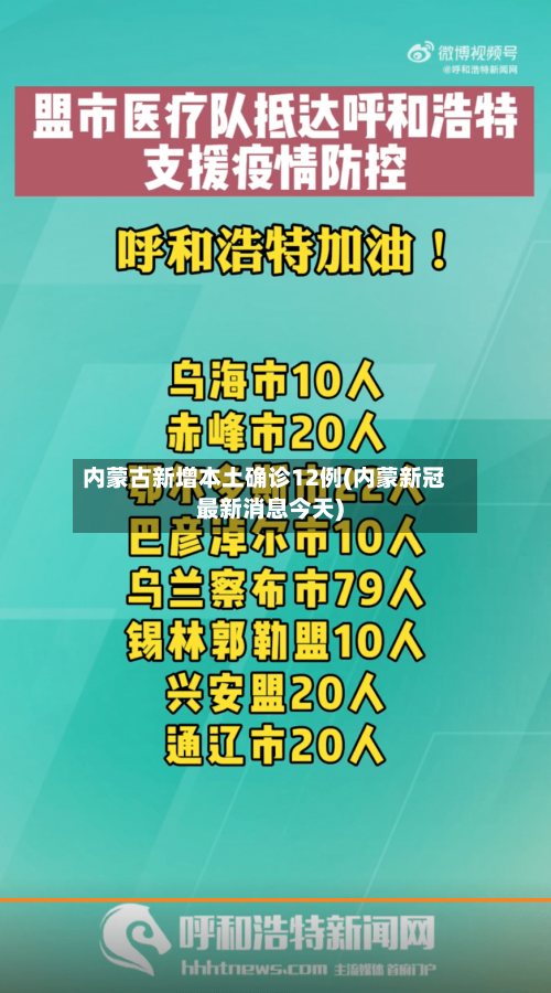 内蒙古新增本土确诊12例(内蒙新冠最新消息今天)-第3张图片