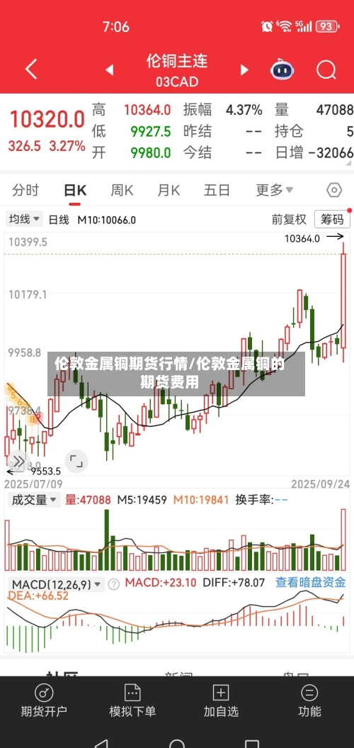 伦敦金属铜期货行情/伦敦金属铜的期货费用-第2张图片