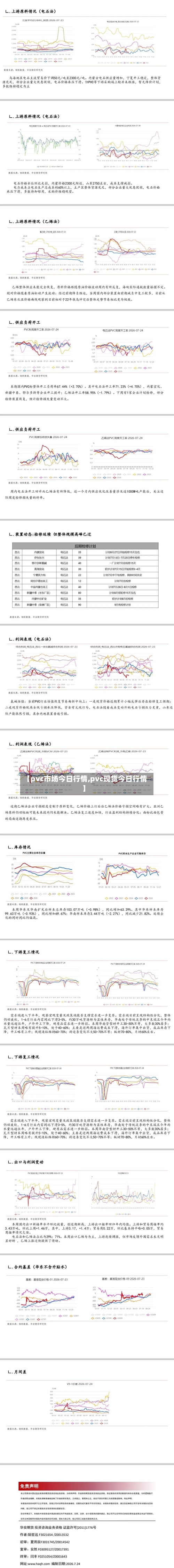 【pvc市场今日行情,pvc现货今日行情】-第2张图片