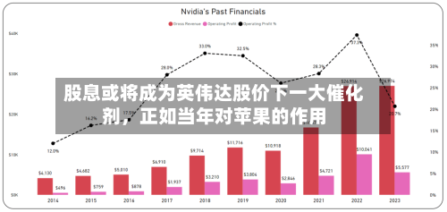 股息或将成为英伟达股价下一大催化剂，正如当年对苹果的作用-第2张图片