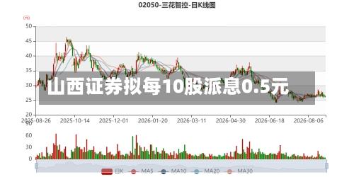 山西证券拟每10股派息0.5元