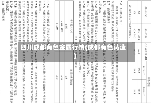 四川成都有色金属行情(成都有色铸造)-第3张图片