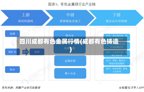 四川成都有色金属行情(成都有色铸造)-第2张图片