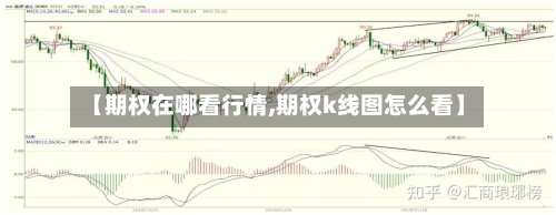 【期权在哪看行情,期权k线图怎么看】