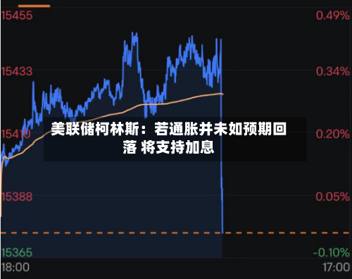美联储柯林斯:若通胀并未如预期回落 将支持加息