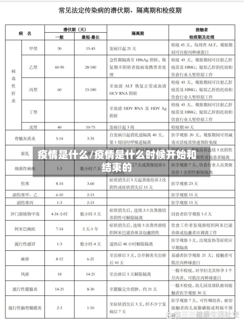 疫情是什么/疫情是什么时候开始和结束的-第3张图片