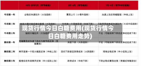 现货行情今日白糖费用(现货行情今日白糖费用走势)-第3张图片